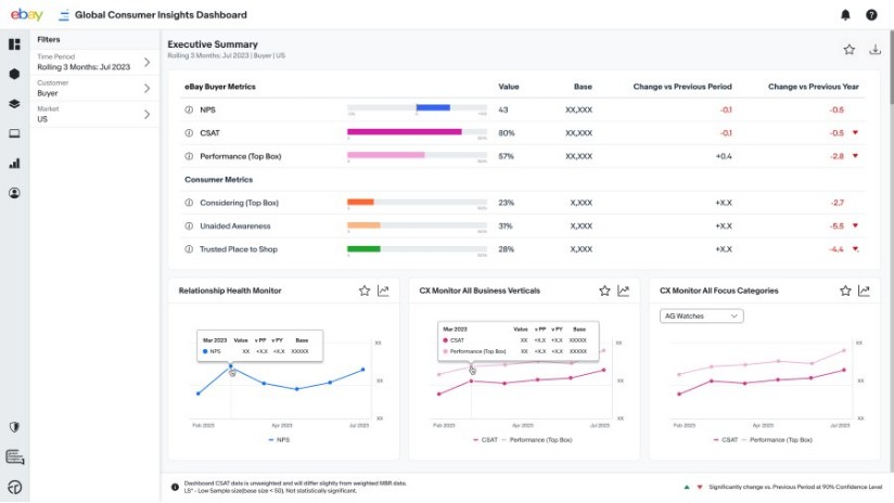 Consumer Insights Dashboard