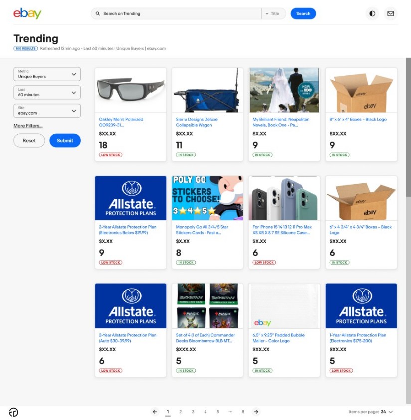 GRO Trending revenue dashboard