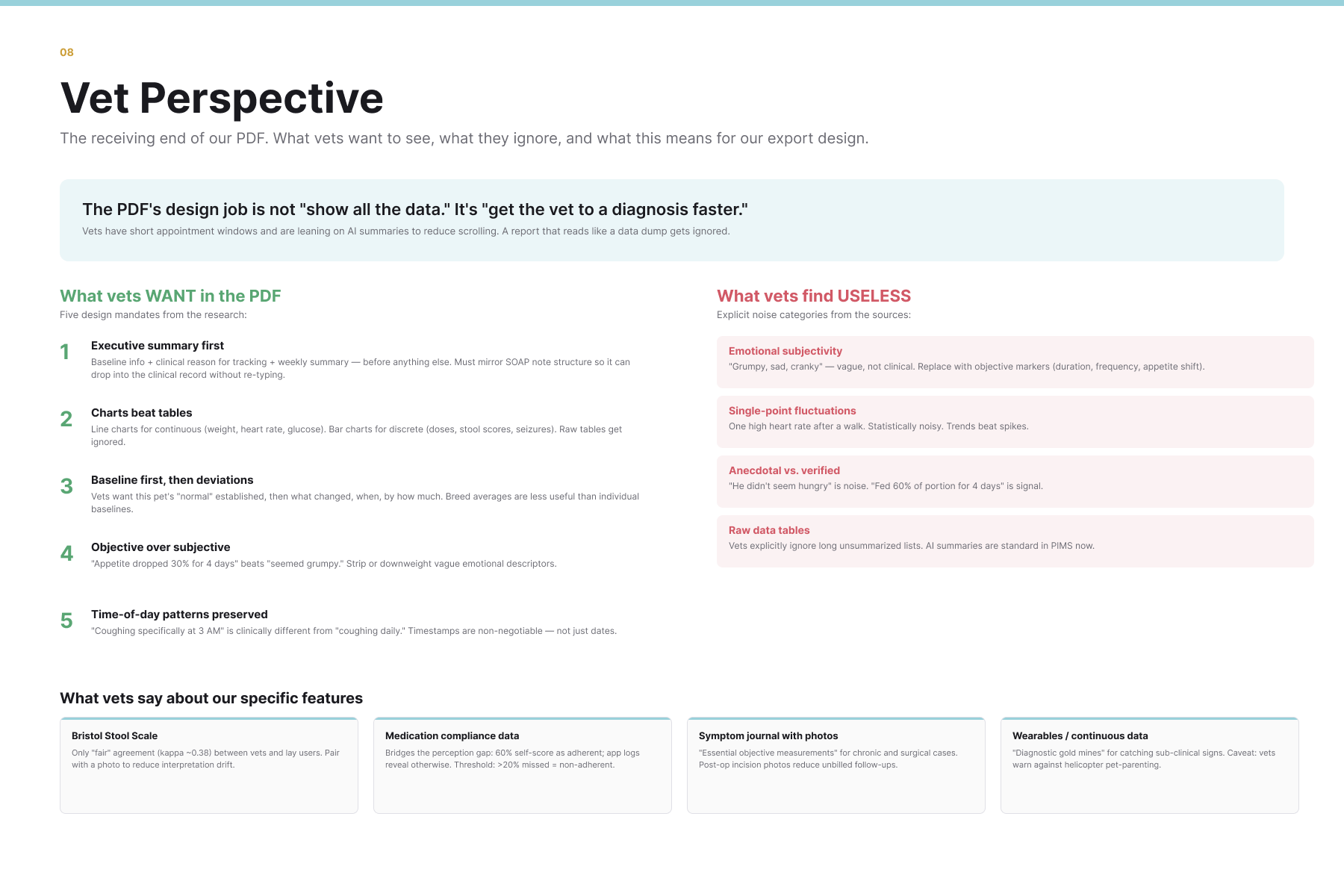 Vet Perspective research: what vets want in the PDF, what they find useless, and feature-by-feature clinical reactions
