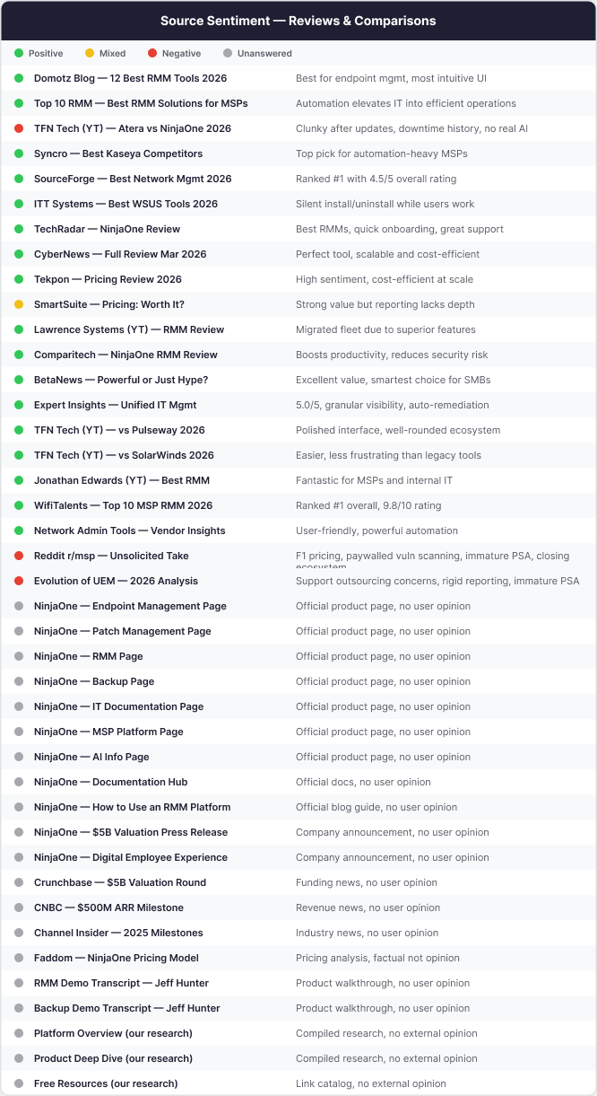 Source sentiment table: 41 research sources, each rated and summarized