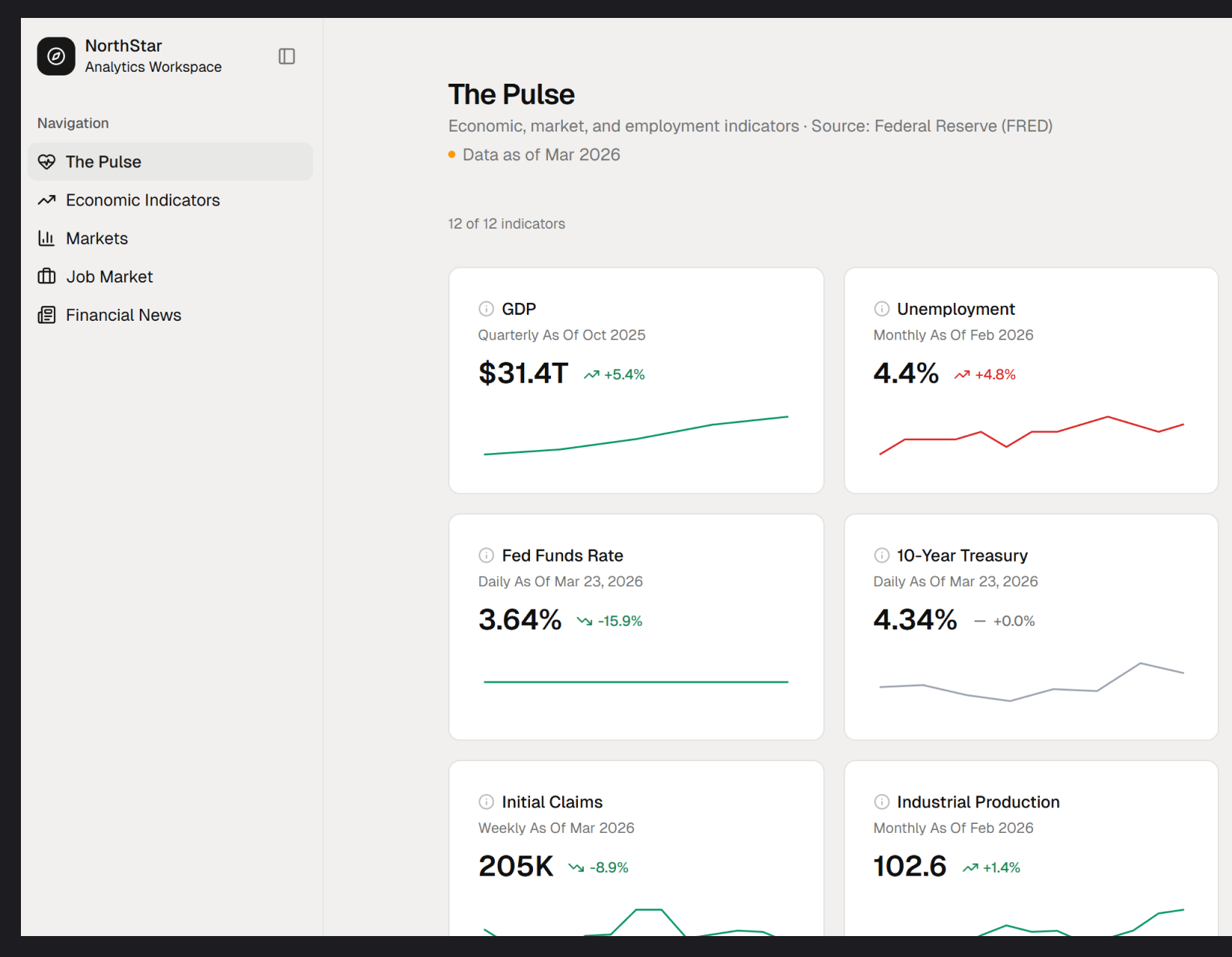 NorthStar Live Dashboard