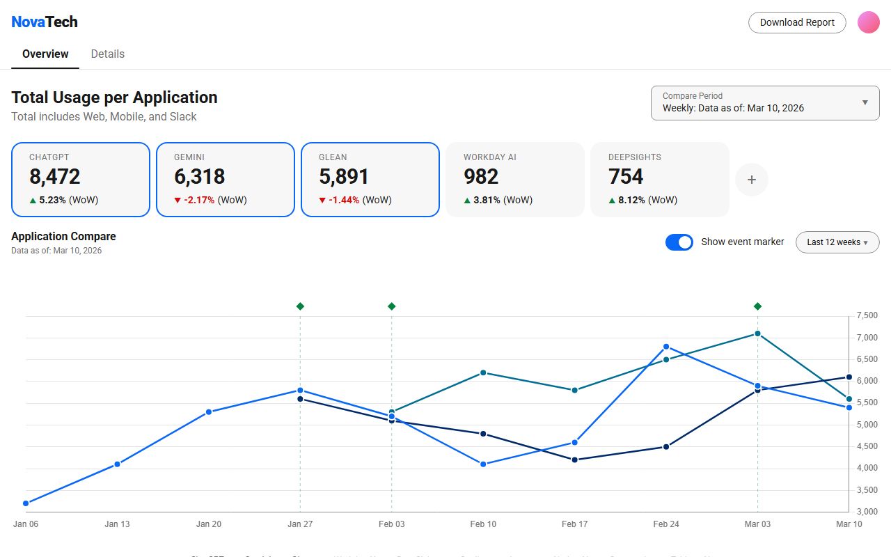 AI Leadership Dashboard